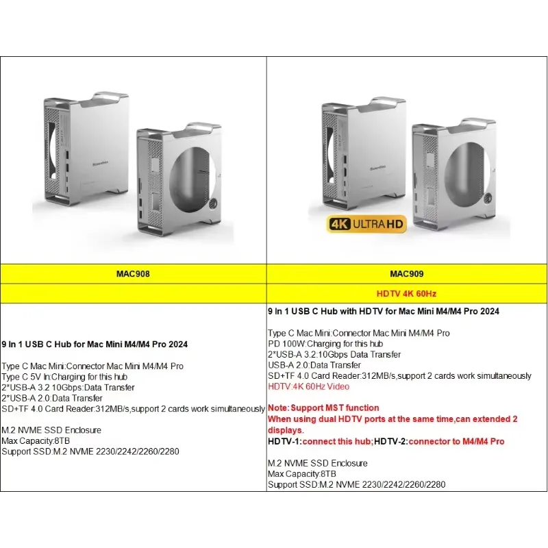AP01 for Mini M4 Stand Hub Doc - Usb C Docking Hub ulasan dan harga