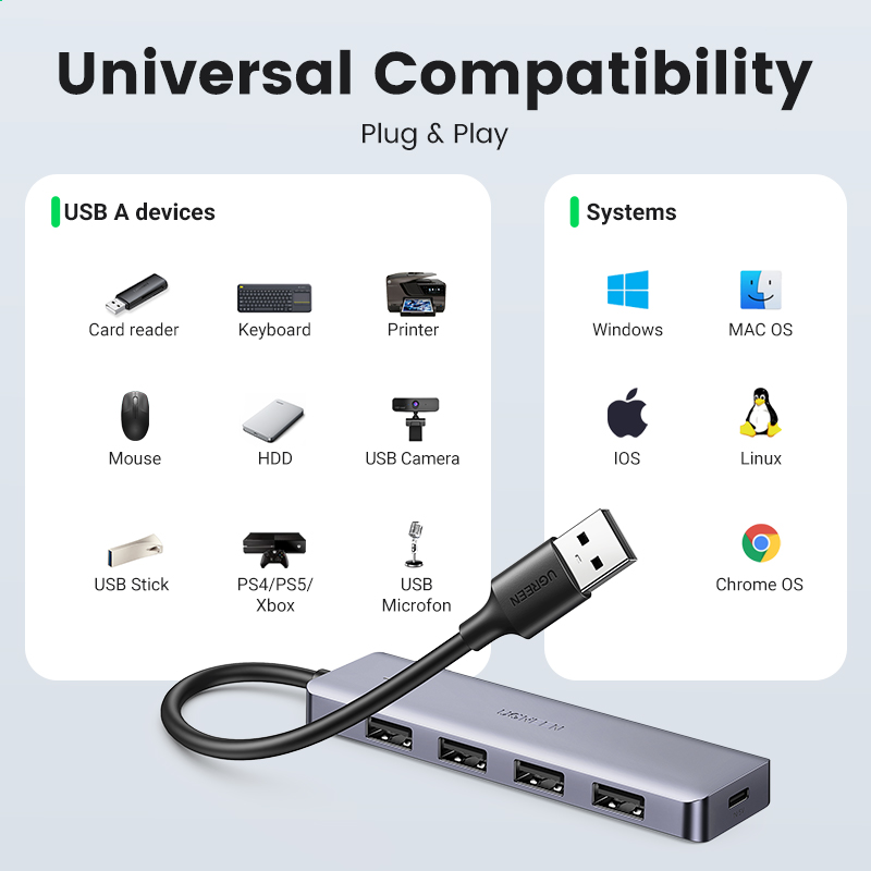 UGREEN USB HUB 4 Ports USB-A S - Xbox Laptop Accessories ulasan dan harga