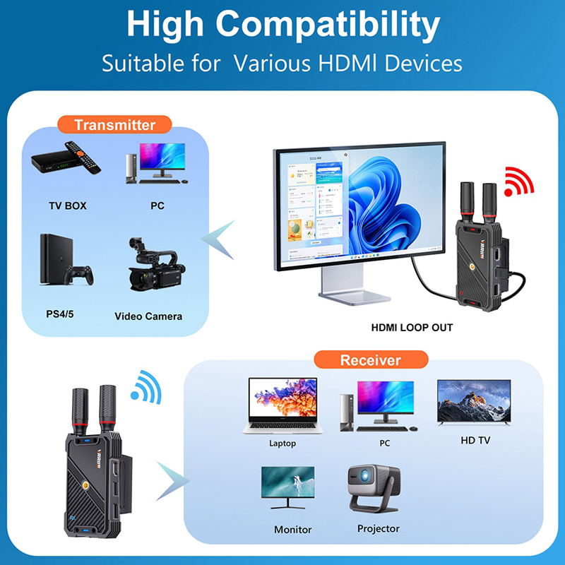 VRRIIS WL082K 400m Wireless HD - Laptop Extra Accessories ulasan dan harga